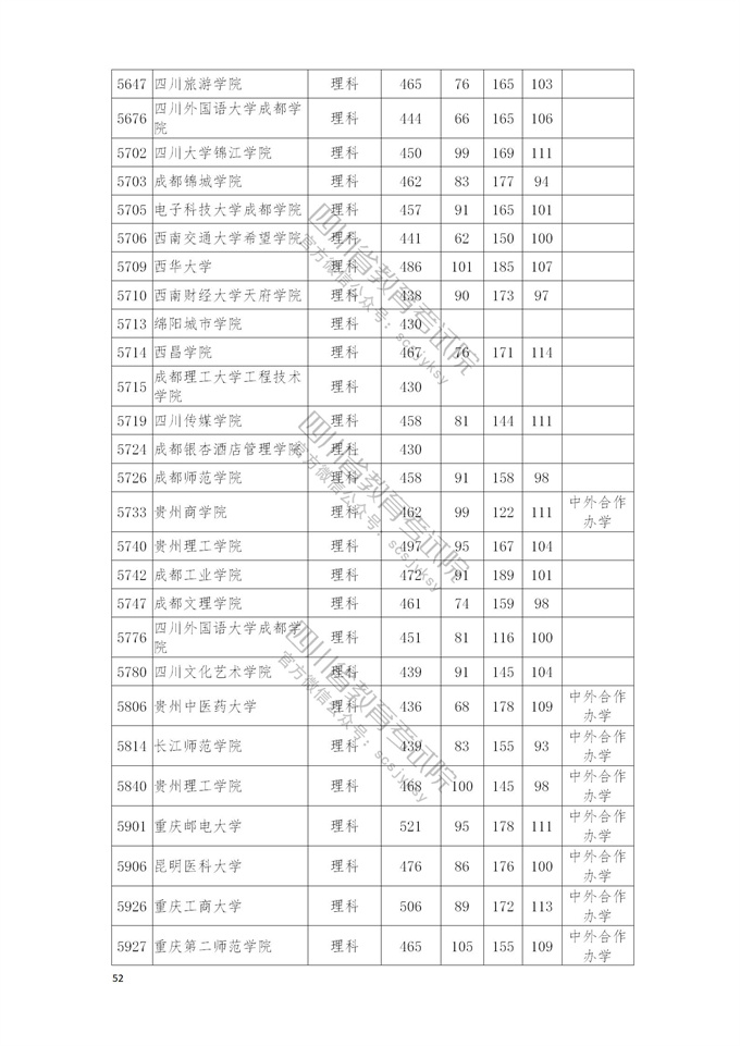 四川高考|四川高考录取|四川高考录取分数线