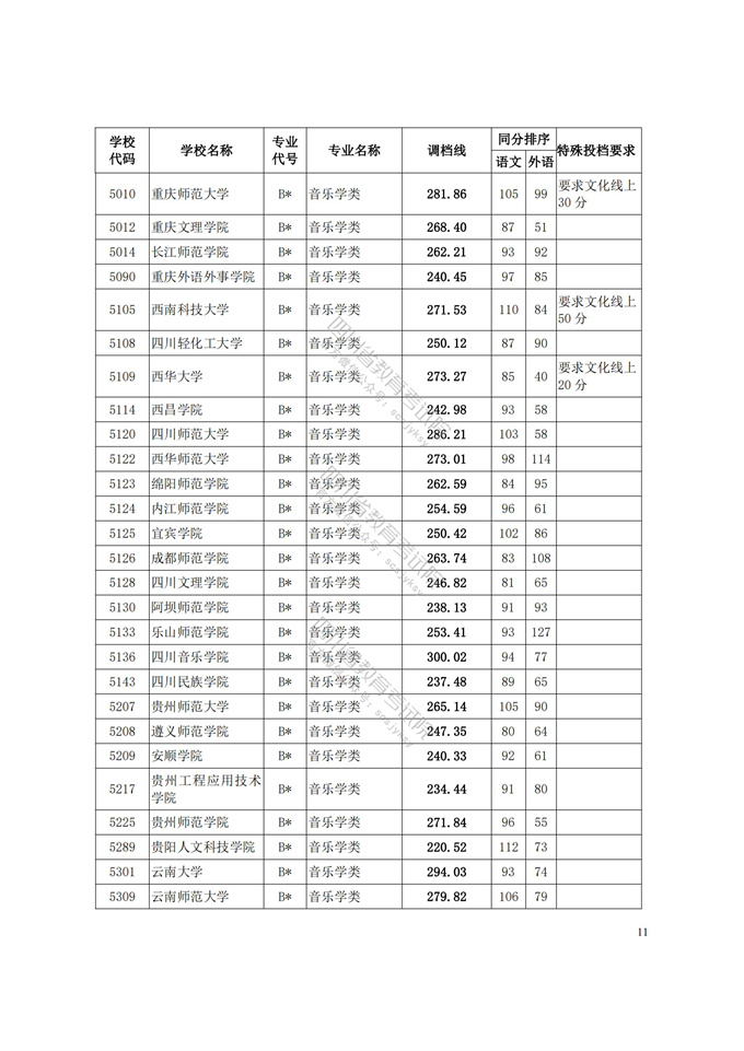 四川高考|四川高考录取|四川高考录取分数线