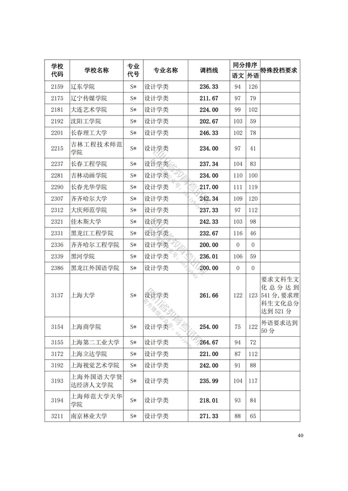 四川高考|四川高考录取|四川高考录取分数线