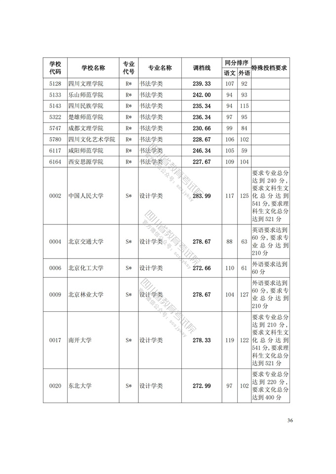 四川高考|四川高考录取|四川高考录取分数线