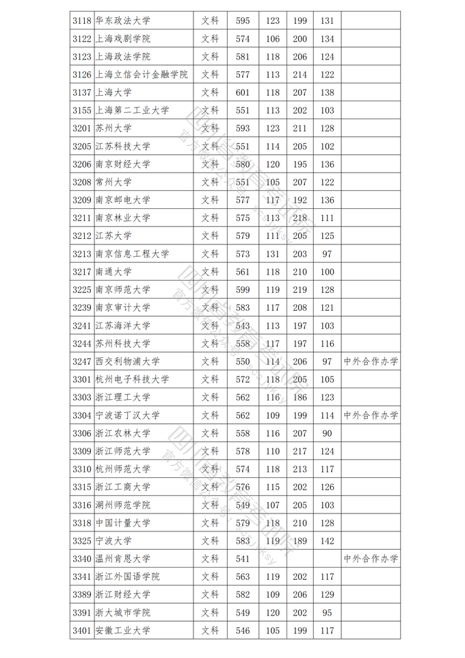 四川高考|四川高考录取|四川高考录取分数线