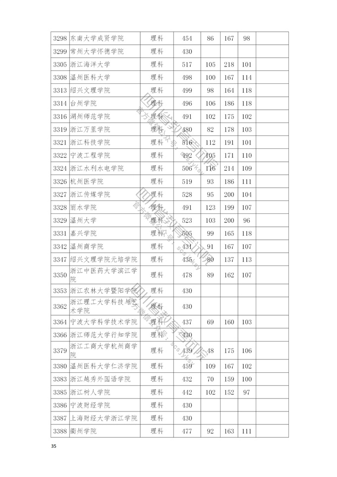 四川高考|四川高考录取|四川高考录取分数线