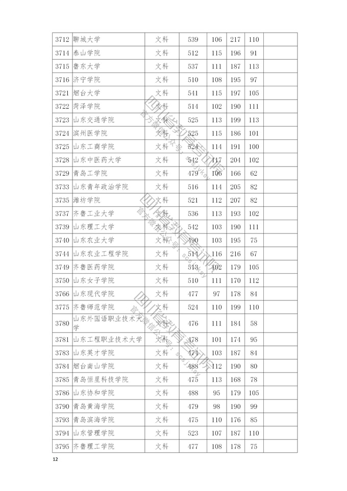 四川高考|四川高考录取|四川高考录取分数线