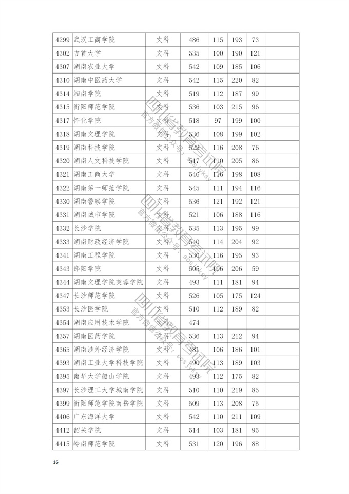 四川高考|四川高考录取|四川高考录取分数线