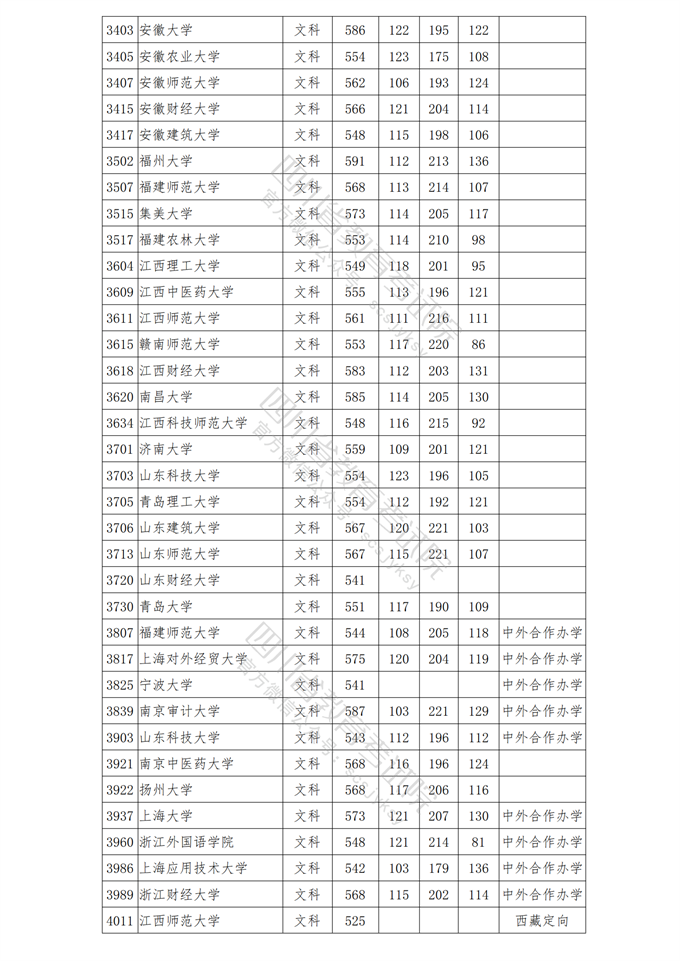 四川高考|四川高考录取|四川高考录取分数线