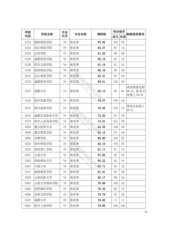 四川高考|四川高考录取|四川高考录取分数线