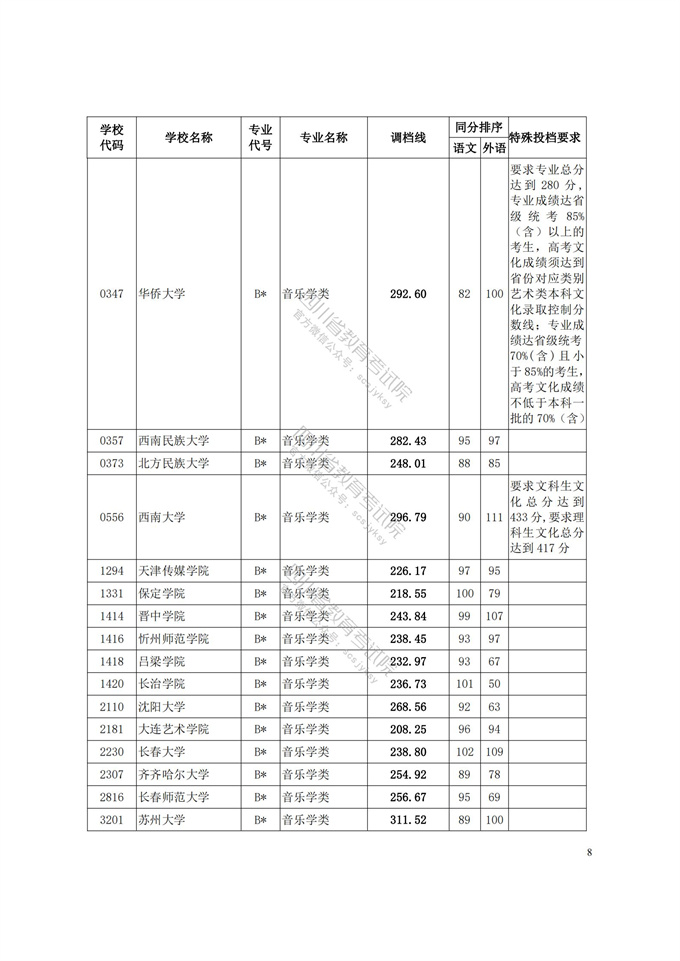 四川高考|四川高考录取|四川高考录取分数线