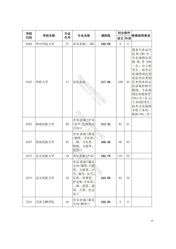 四川高考|四川高考录取|四川高考录取分数线