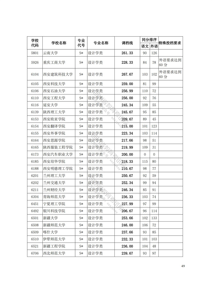 四川高考|四川高考录取|四川高考录取分数线