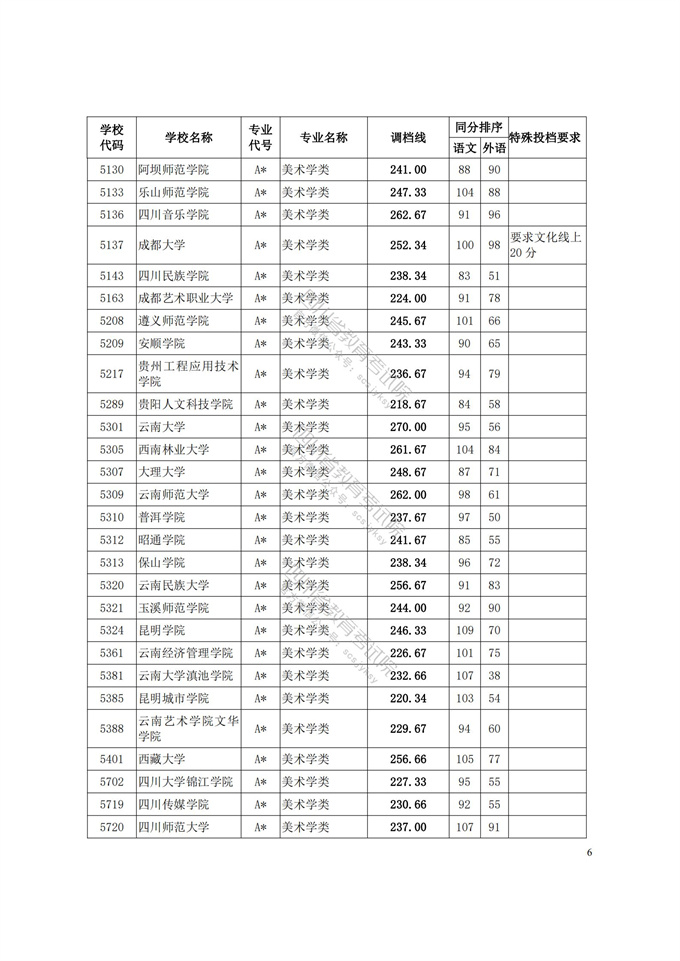 四川高考|四川高考录取|四川高考录取分数线