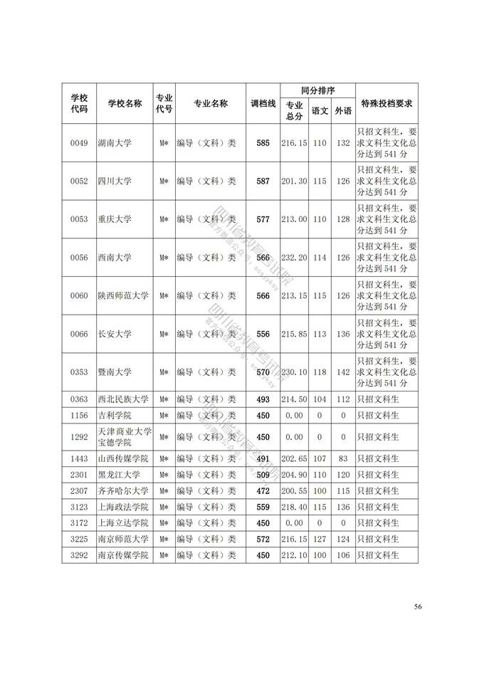 四川高考|四川高考录取|四川高考录取分数线