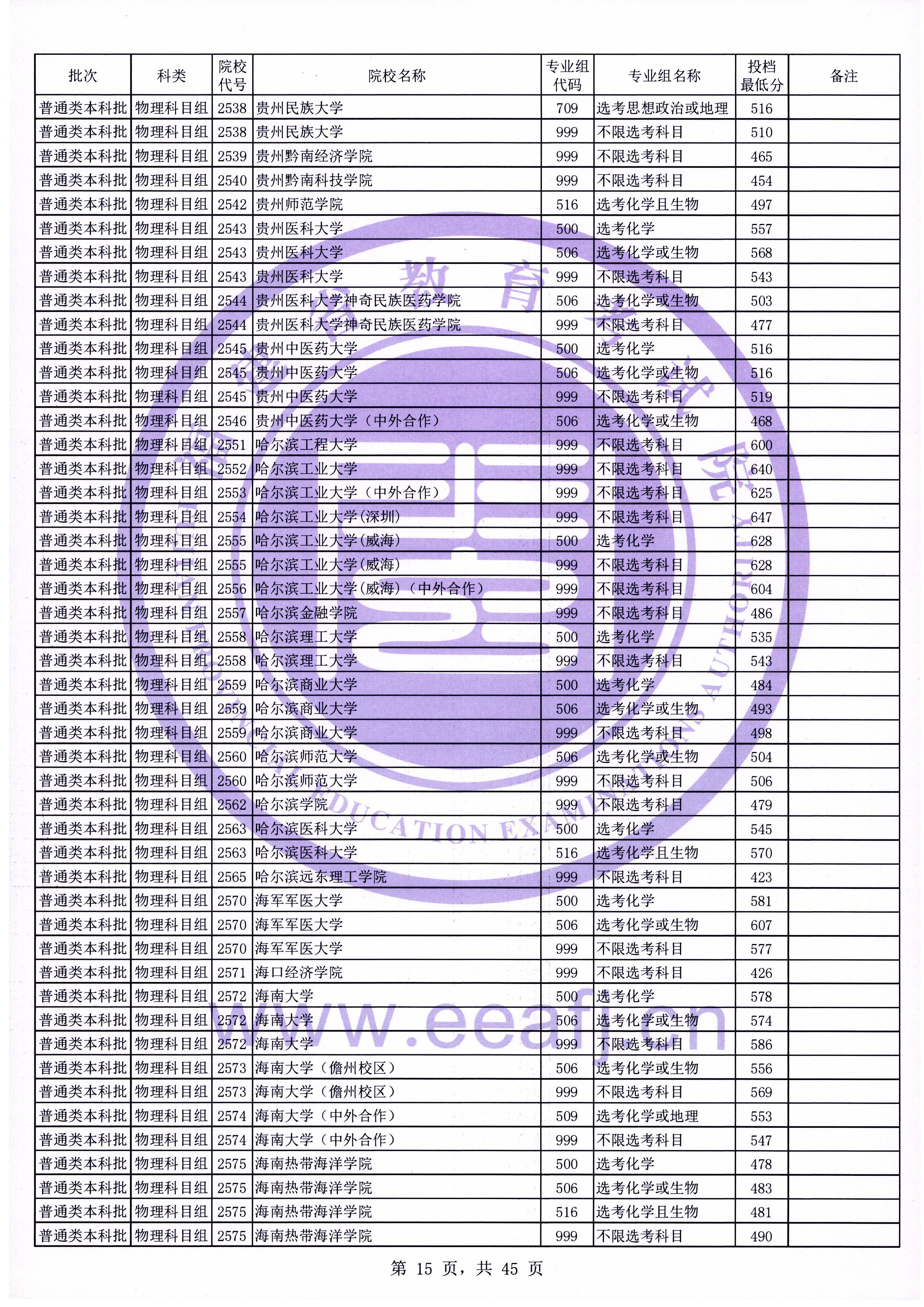 福建高考|福建高考录取|福建高考录取分数线