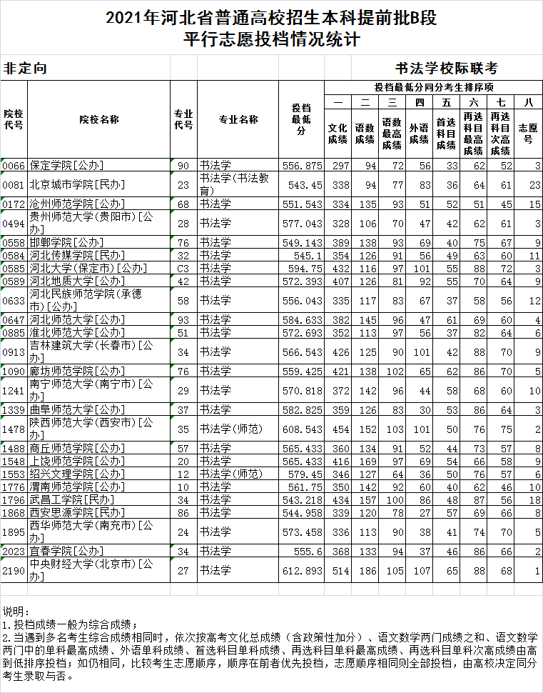 河北高考