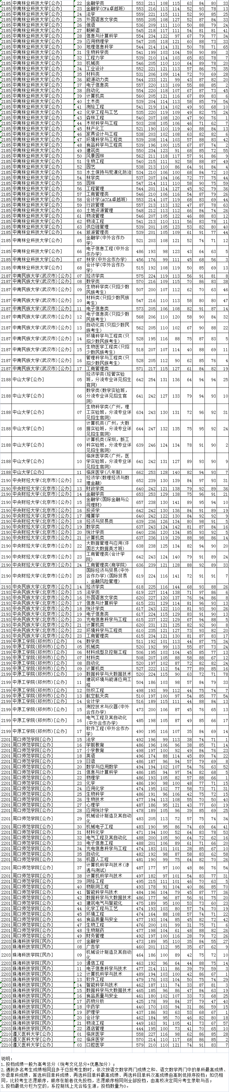 河北高考