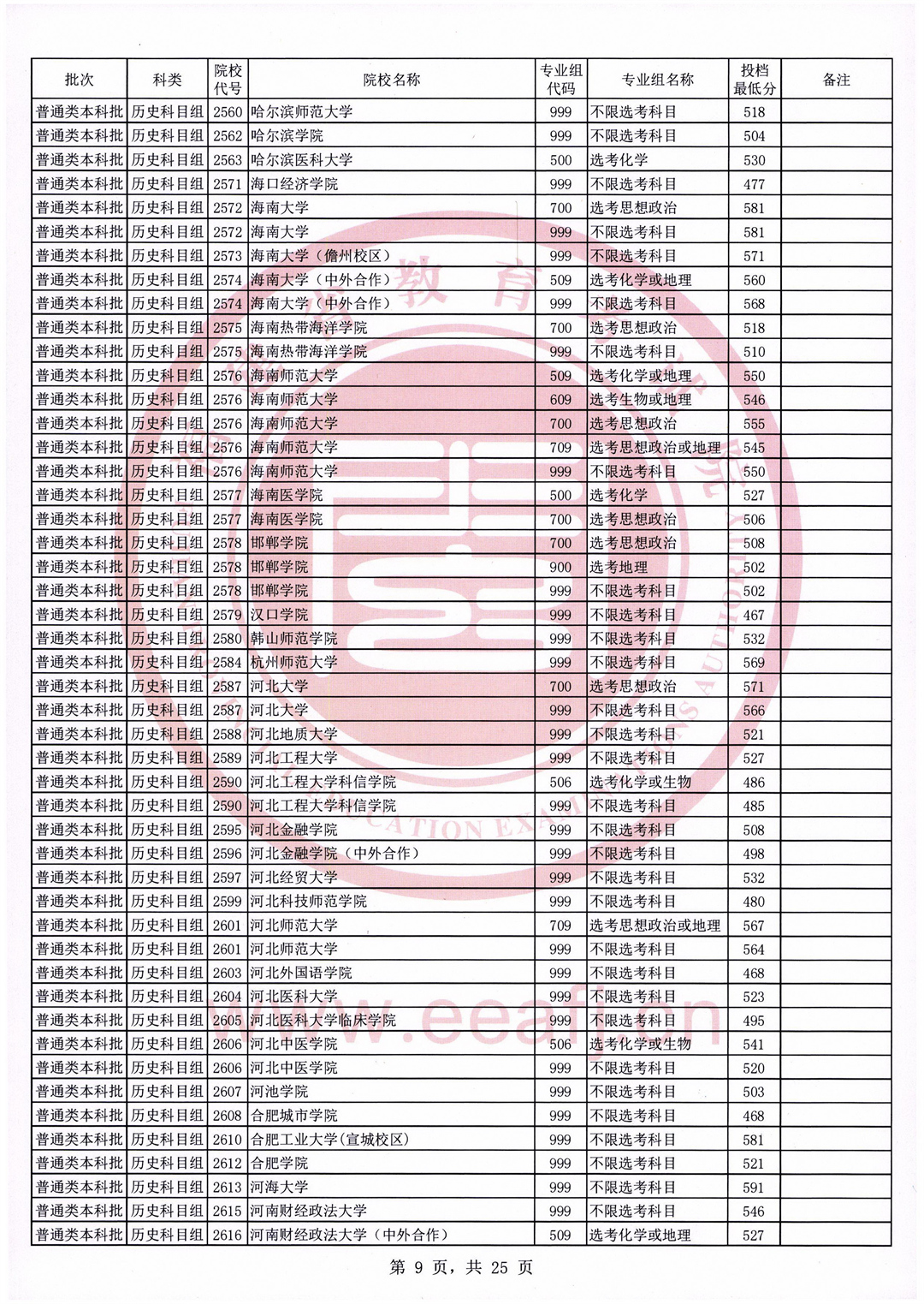 福建高考|福建高考录取|福建高考录取分数线