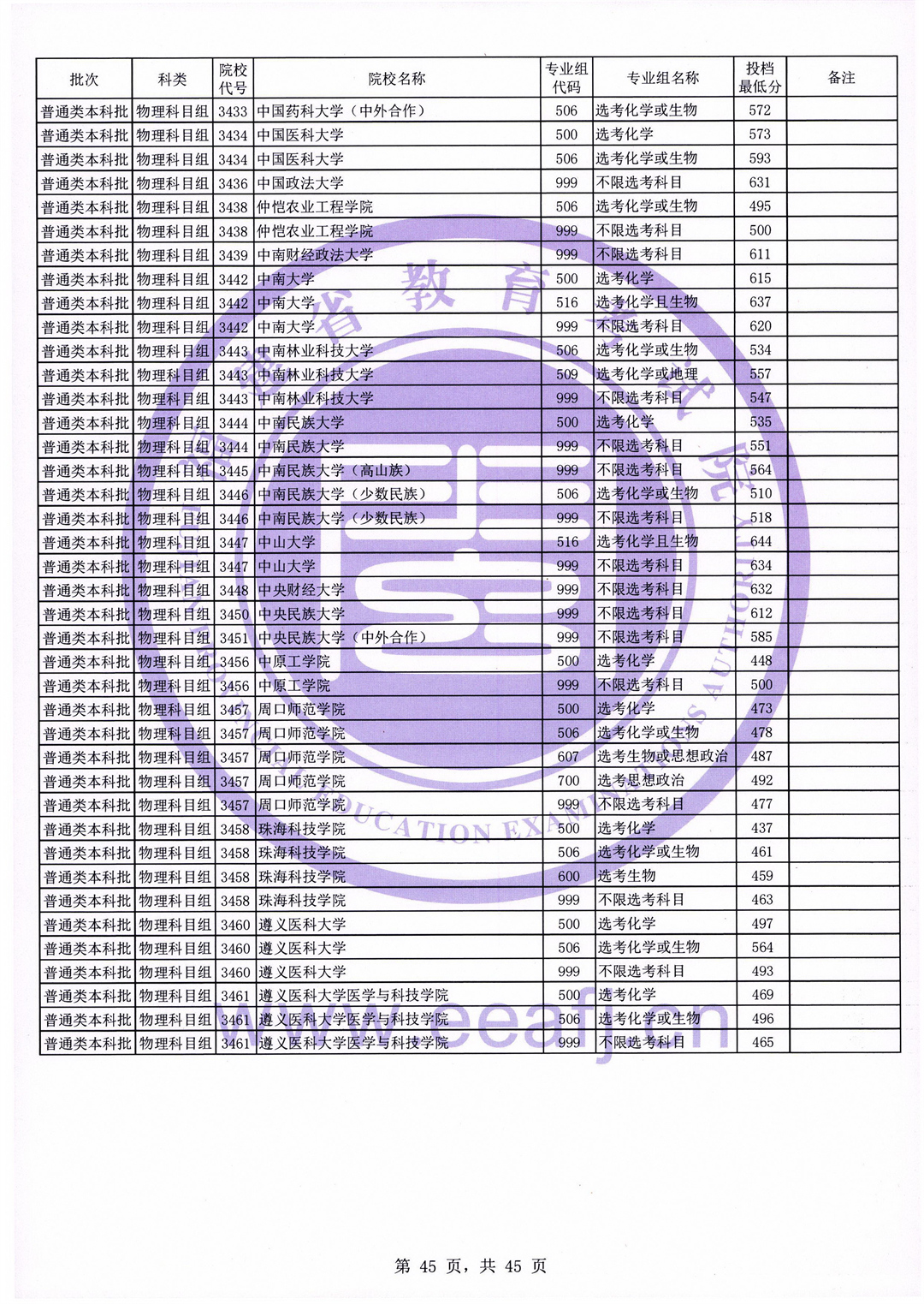 福建高考|福建高考录取|福建高考录取分数线