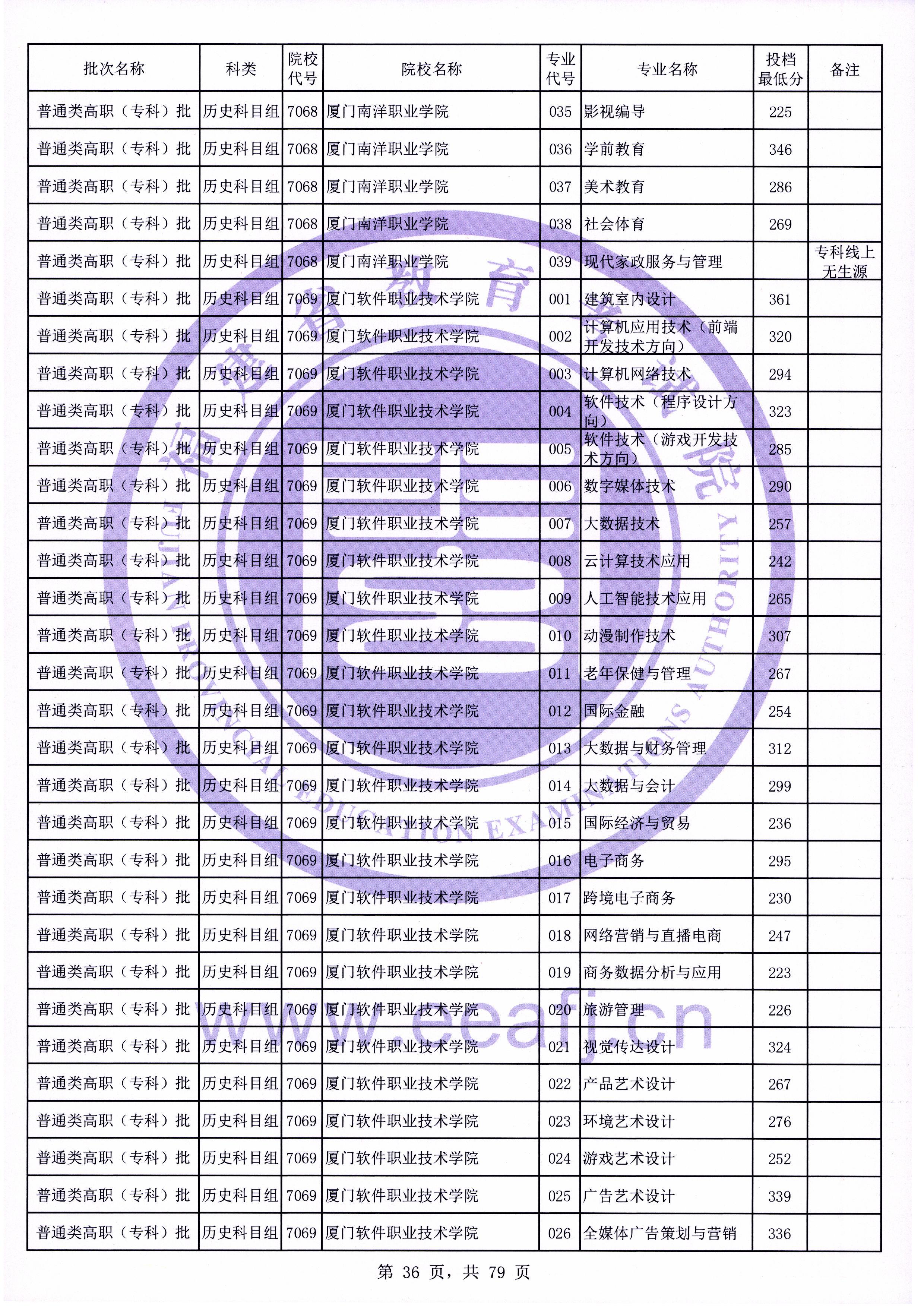 福建高考|福建高考录取|福建高考录取分数线