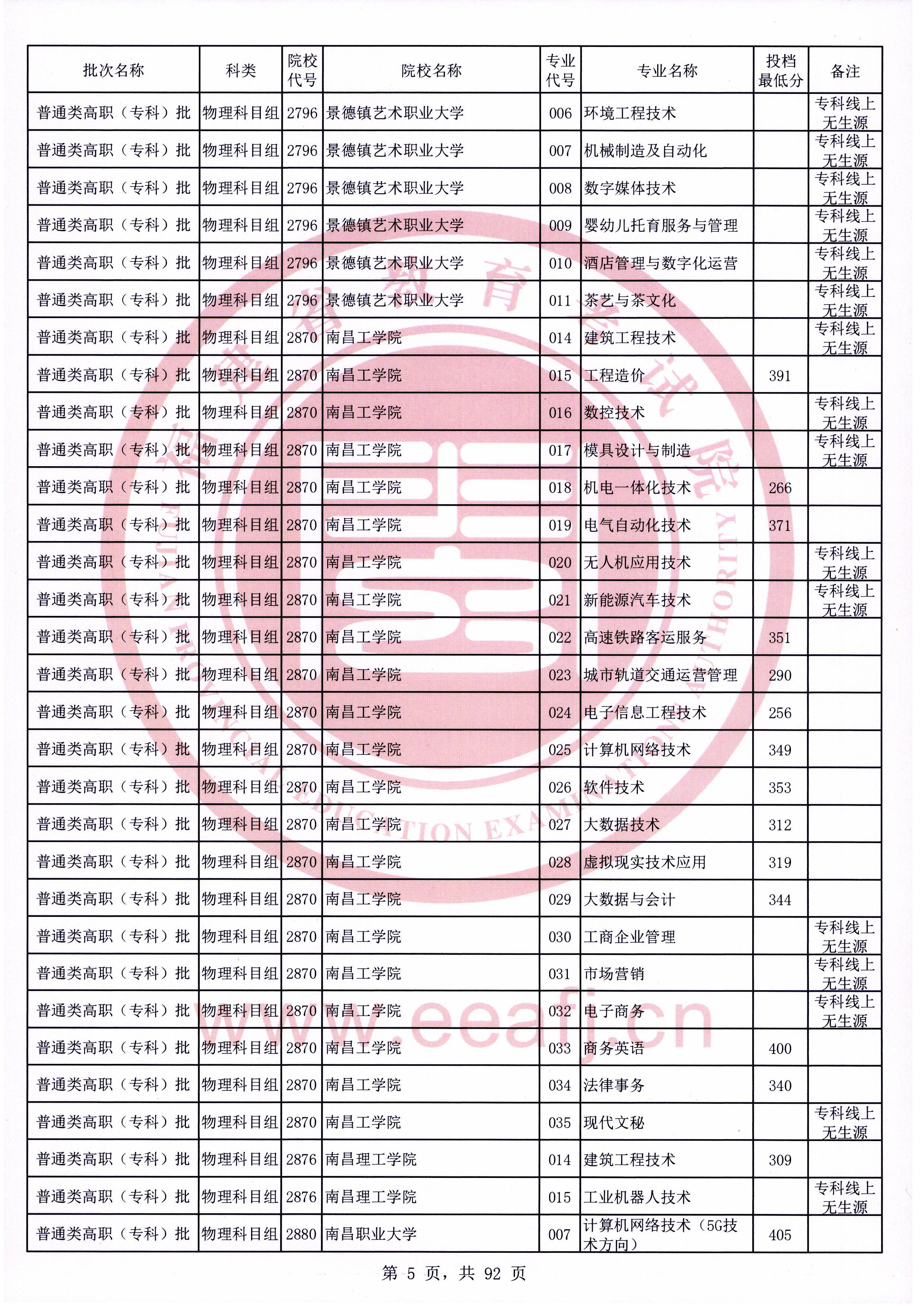 福建高考|福建高考录取|福建高考录取分数线