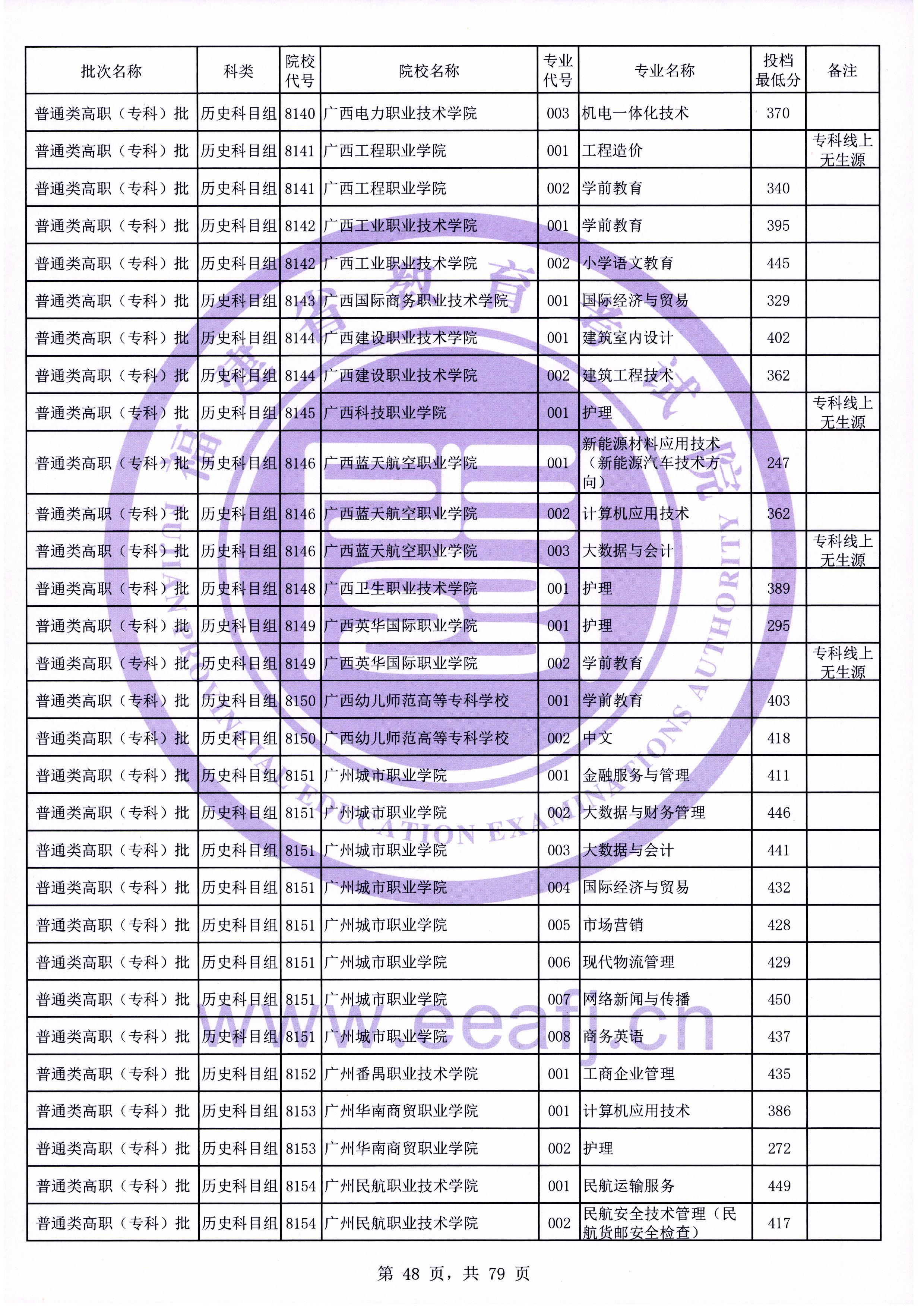 福建高考|福建高考录取|福建高考录取分数线