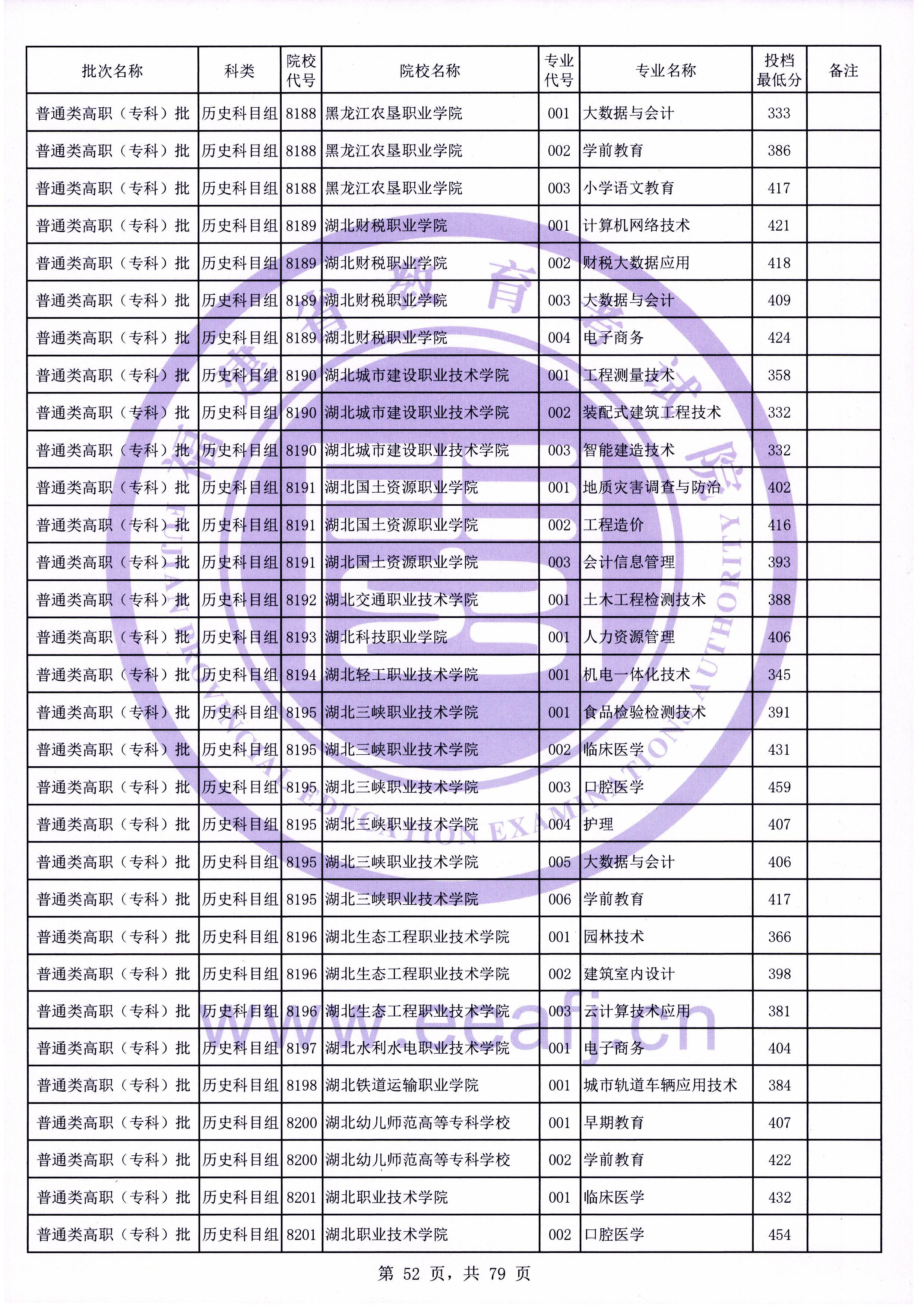 福建高考|福建高考录取|福建高考录取分数线