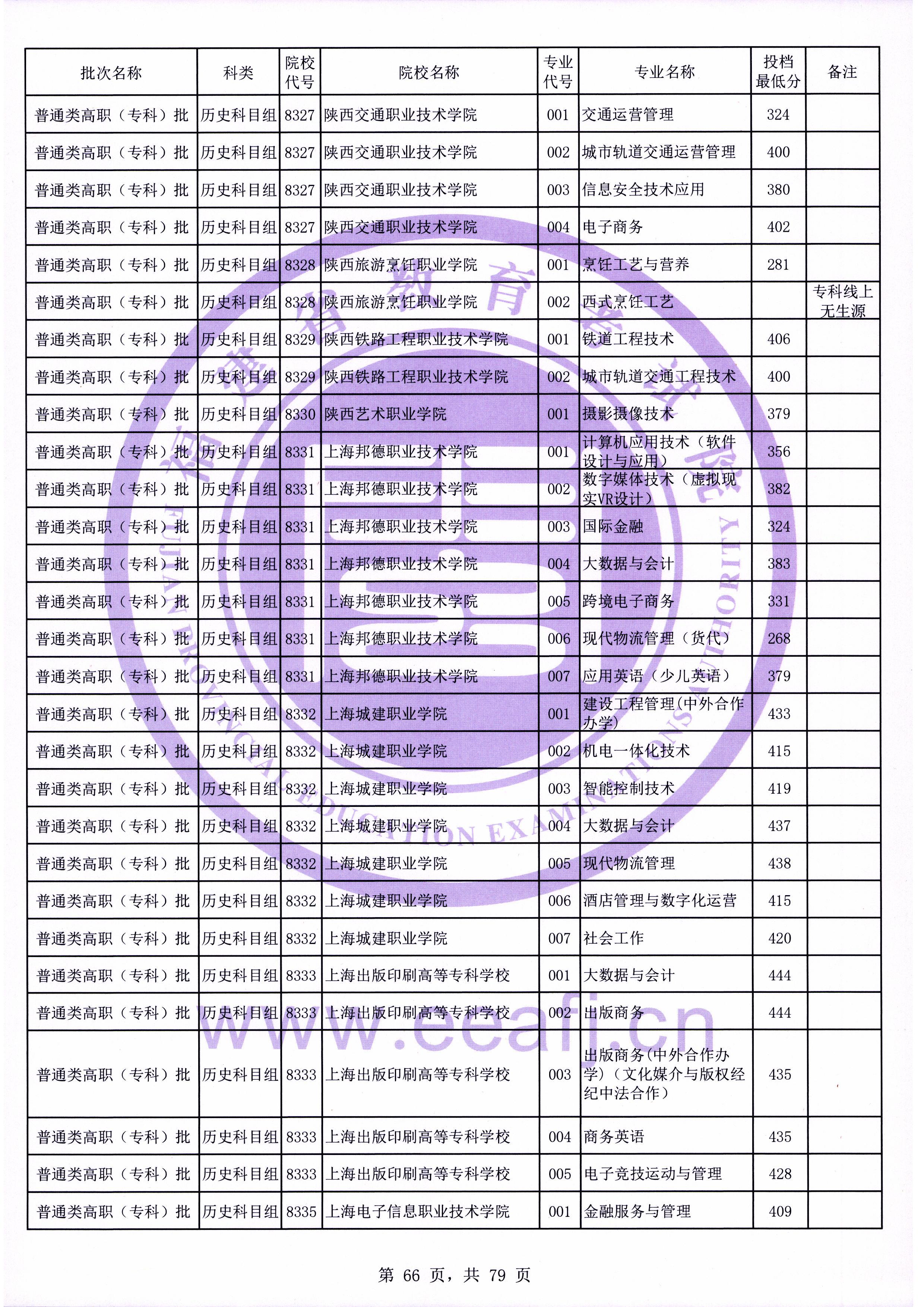 福建高考|福建高考录取|福建高考录取分数线