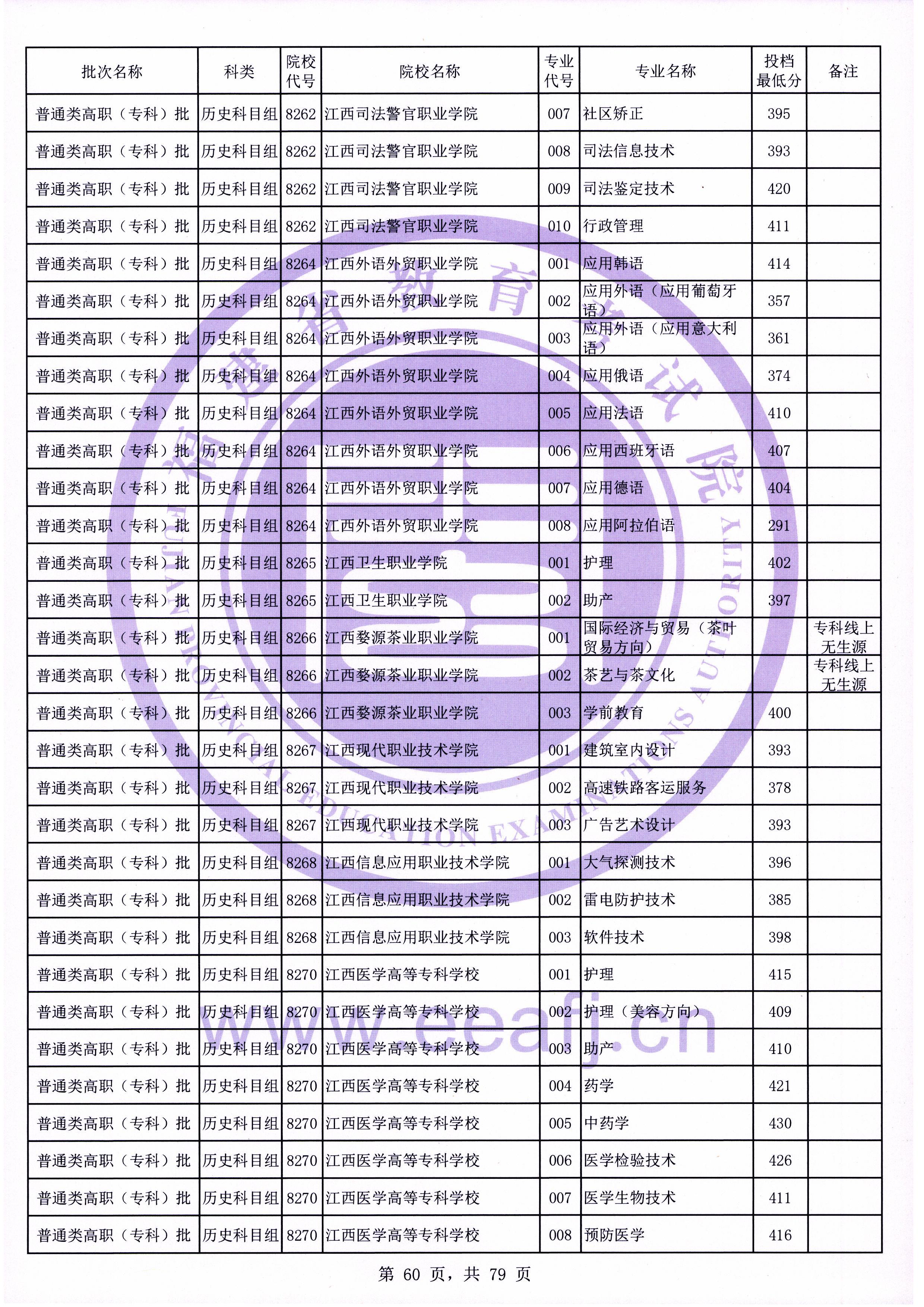 福建高考|福建高考录取|福建高考录取分数线