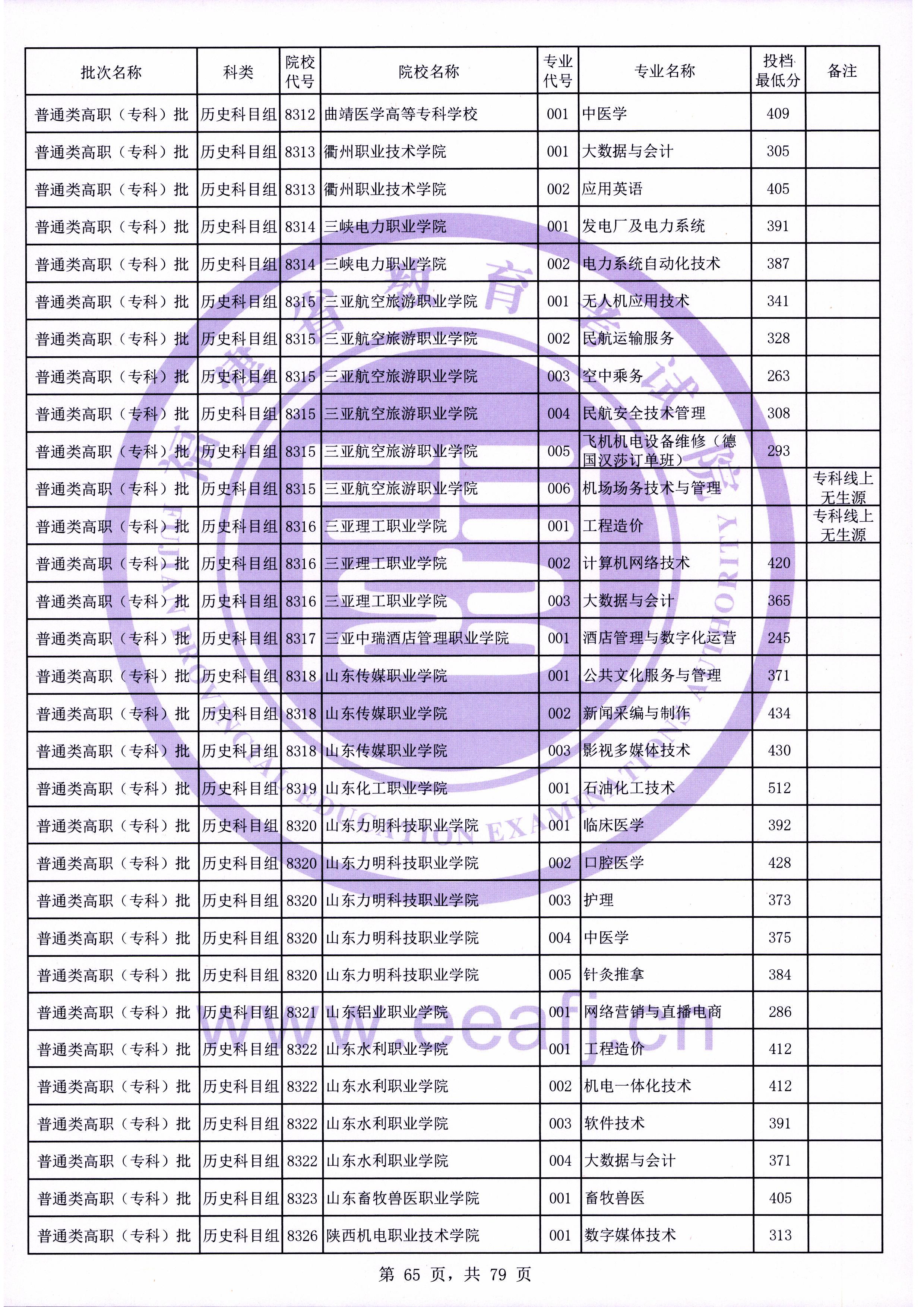 福建高考|福建高考录取|福建高考录取分数线