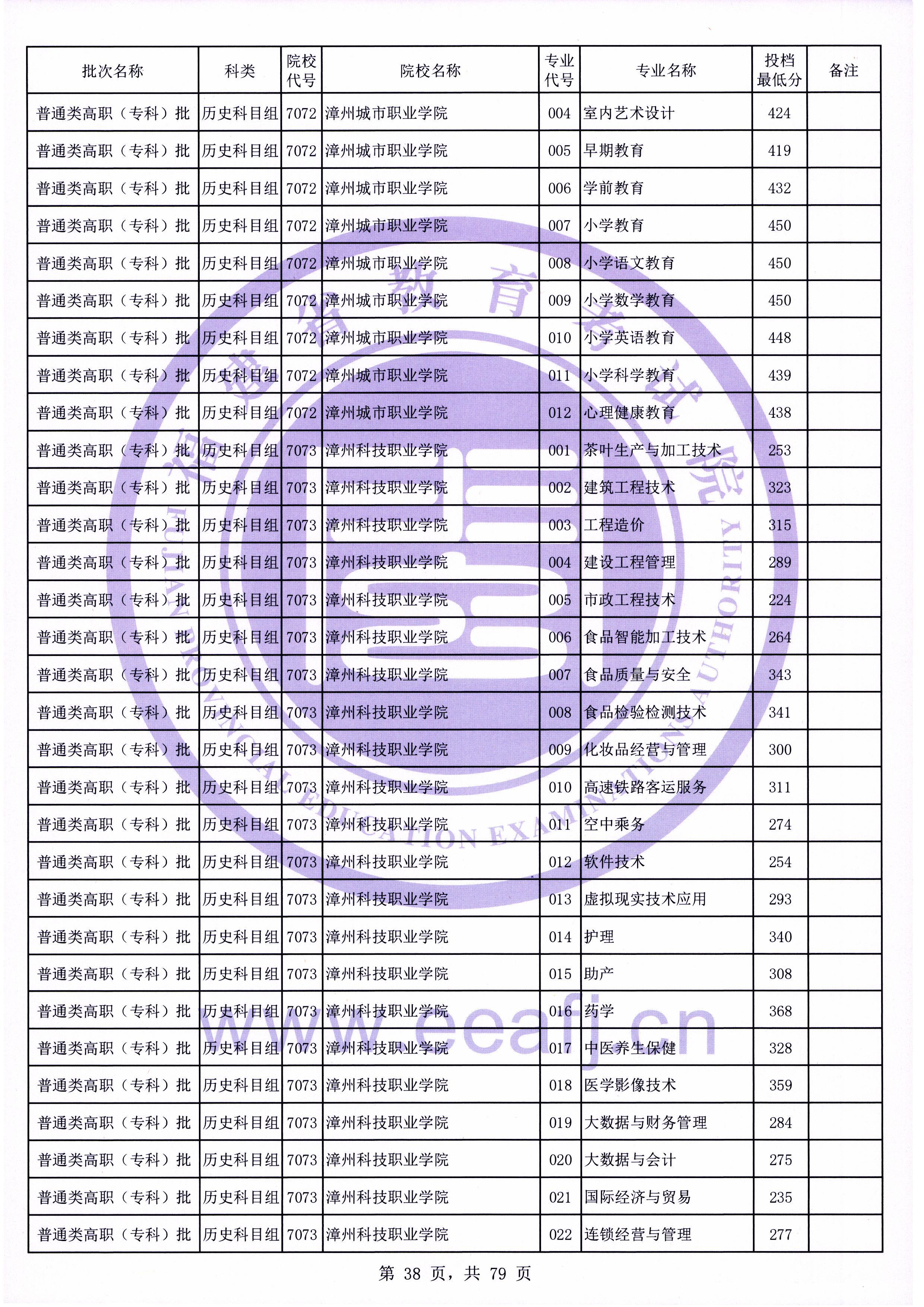 福建高考|福建高考录取|福建高考录取分数线