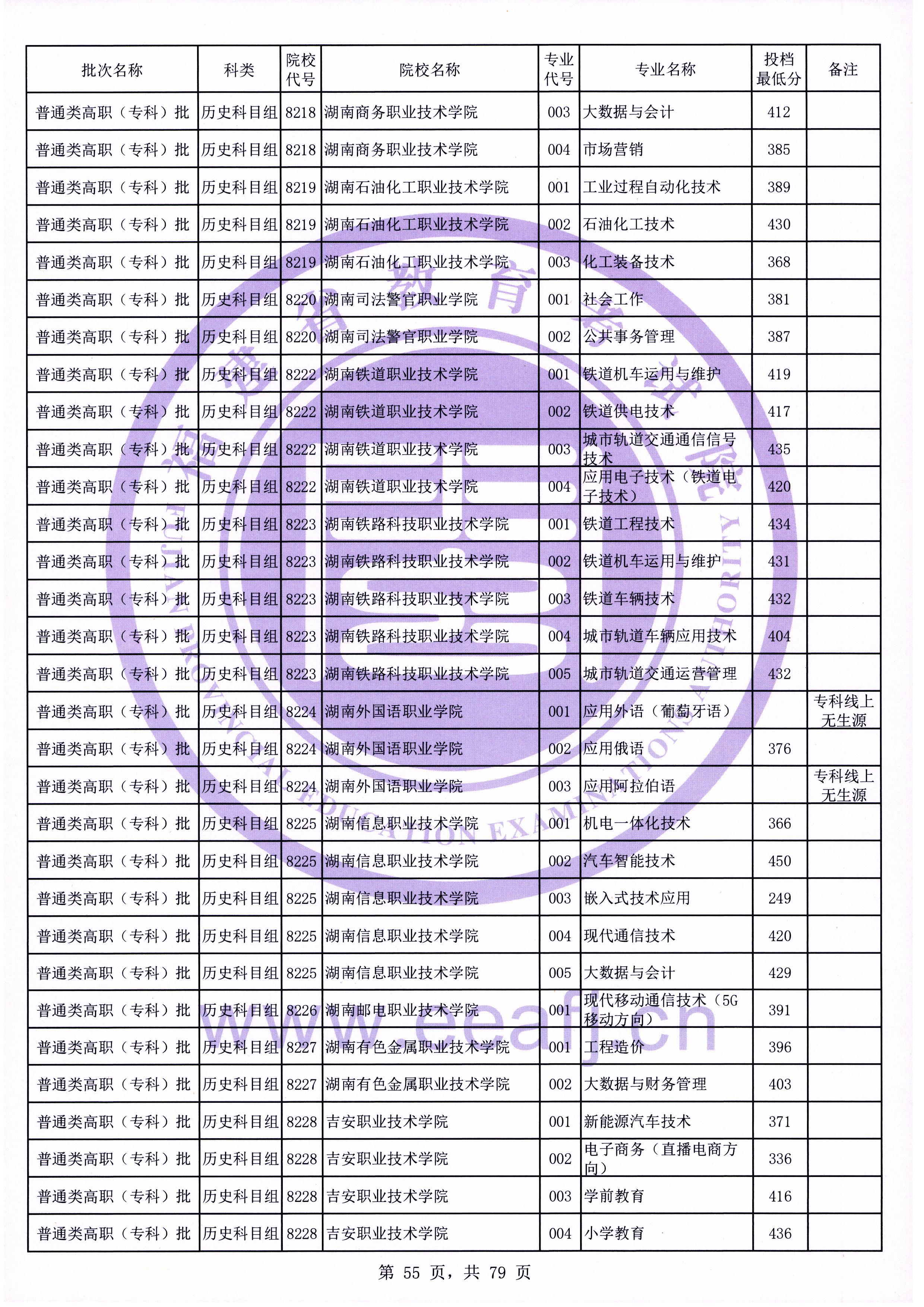 福建高考|福建高考录取|福建高考录取分数线