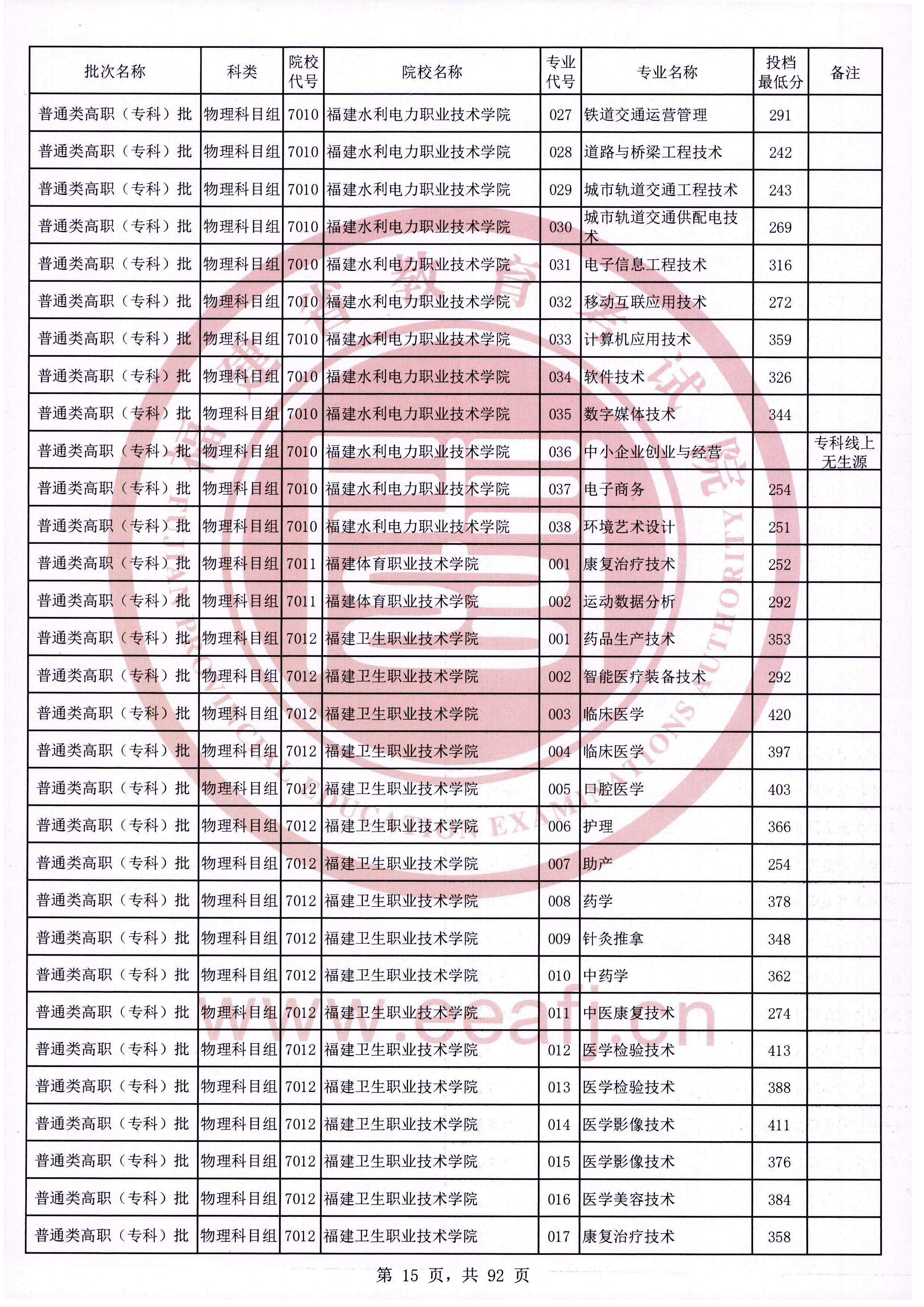 福建高考|福建高考录取|福建高考录取分数线