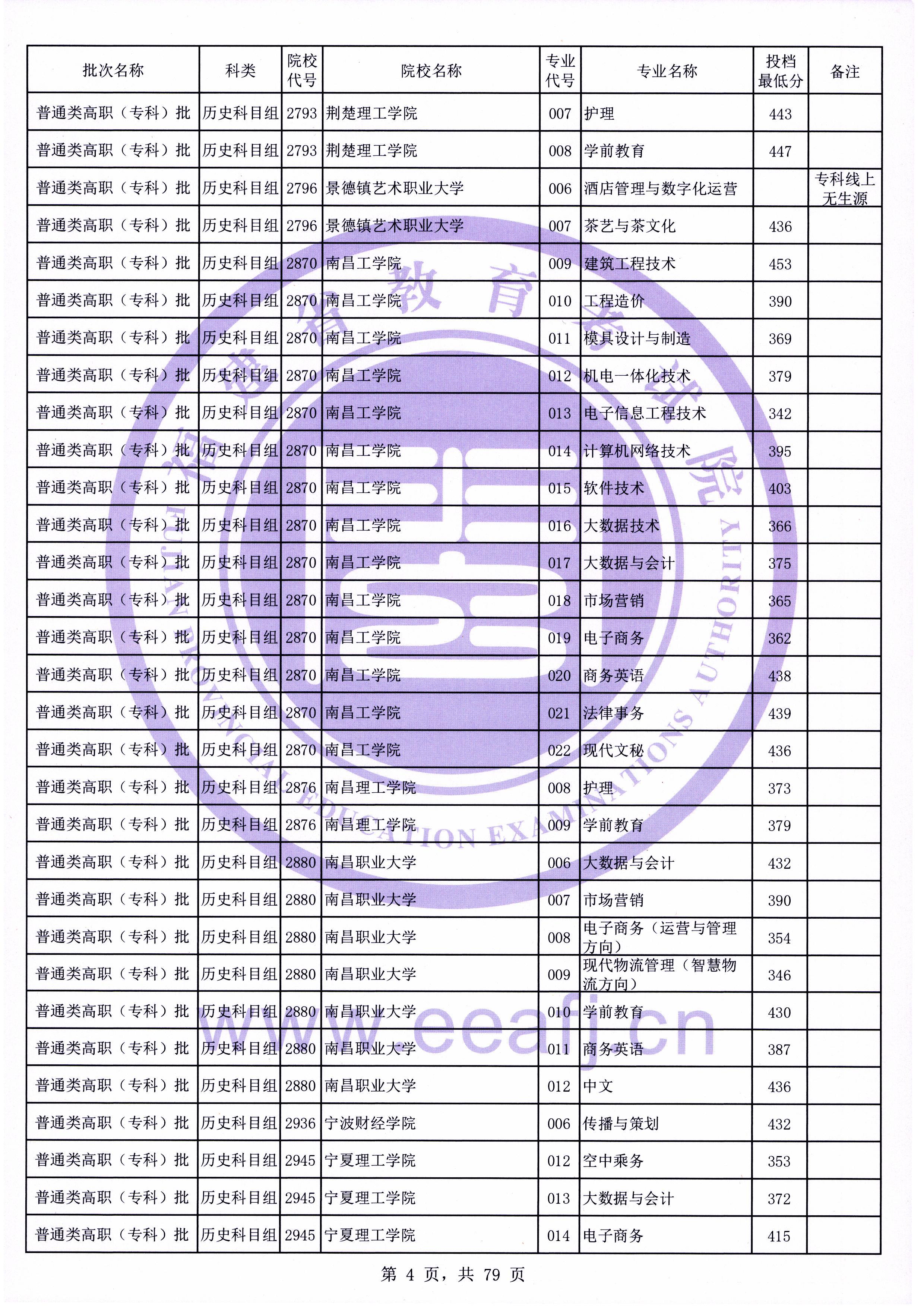 福建高考|福建高考录取|福建高考录取分数线