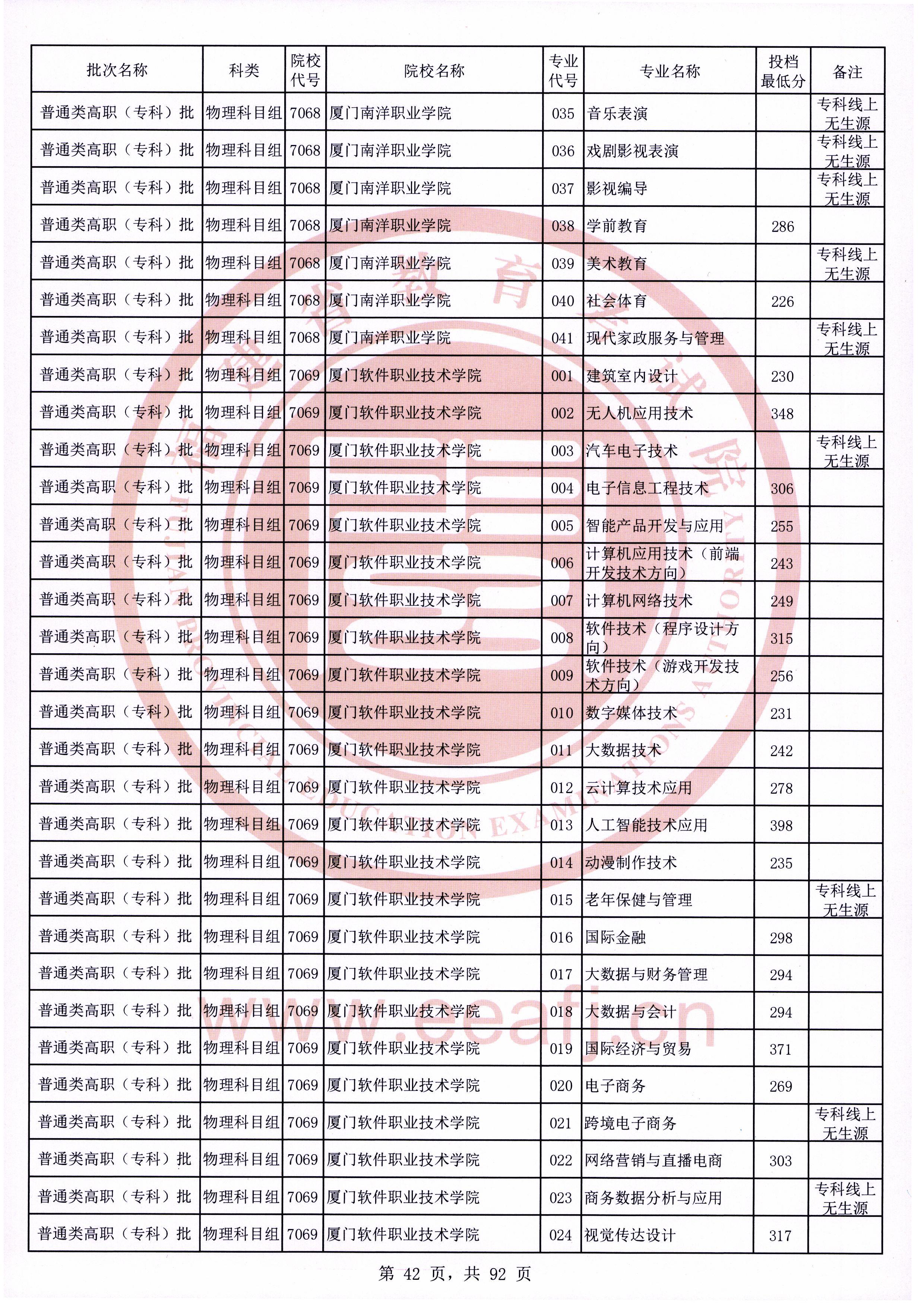 福建高考|福建高考录取|福建高考录取分数线