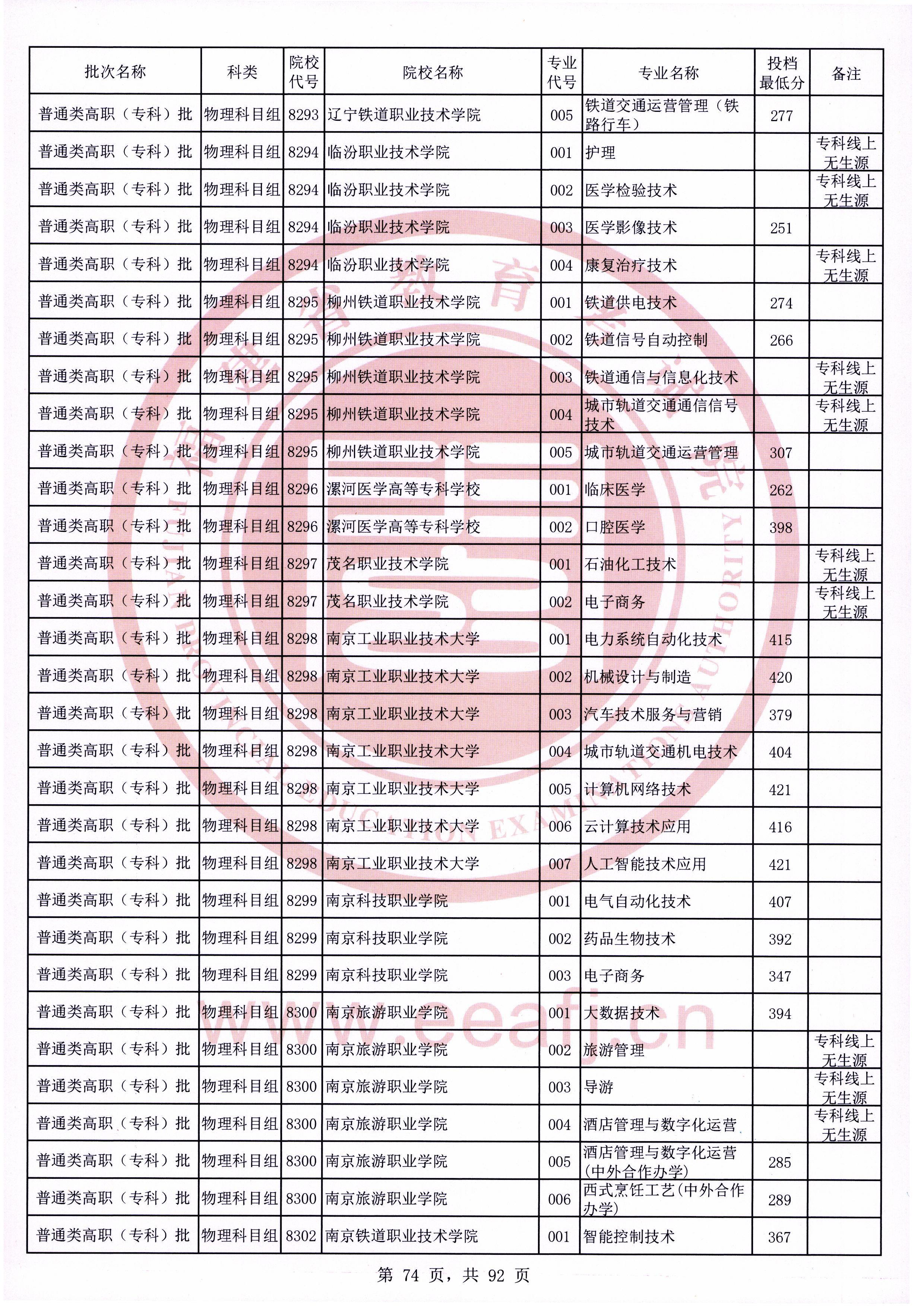 福建高考|福建高考录取|福建高考录取分数线