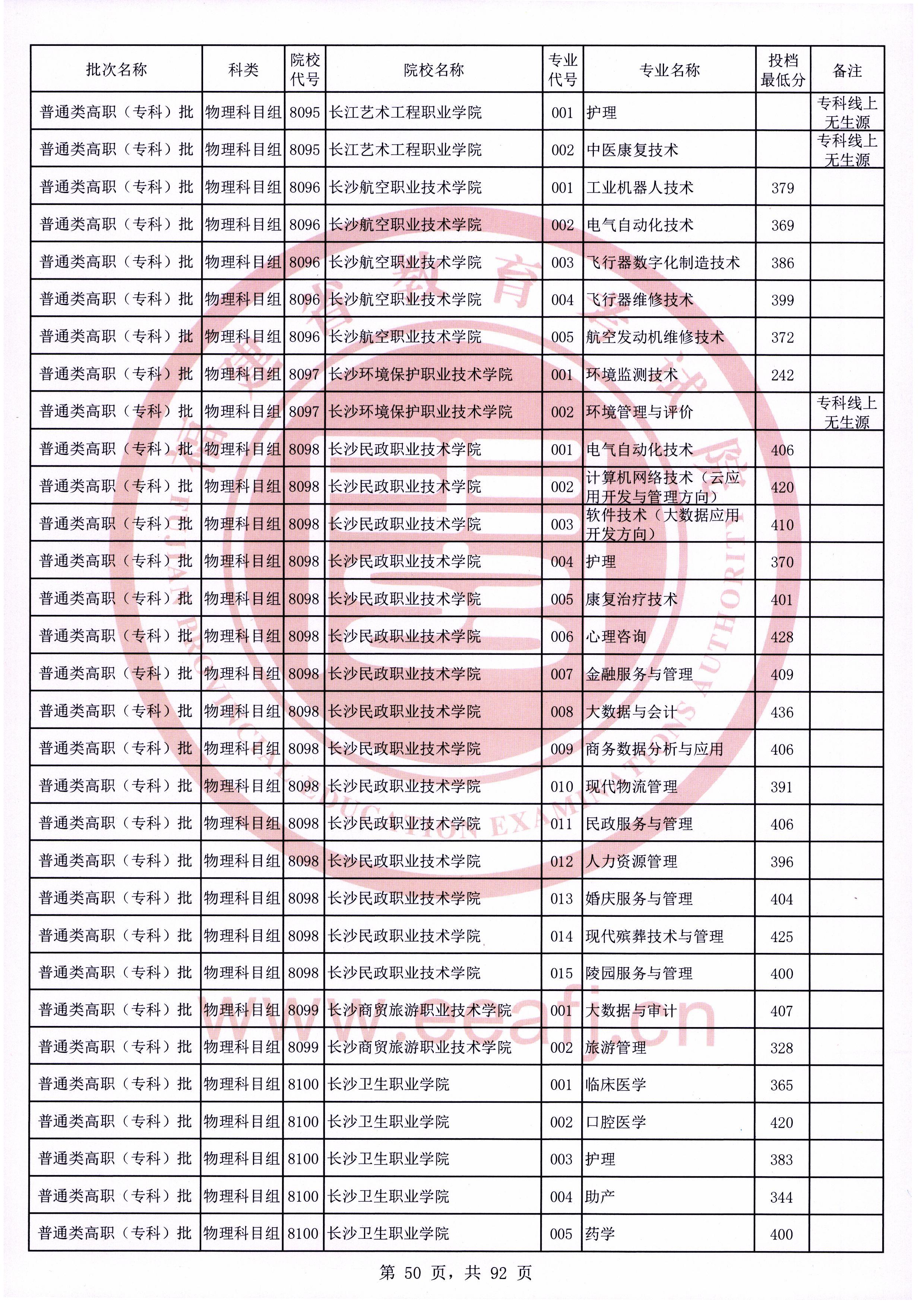 福建高考|福建高考录取|福建高考录取分数线