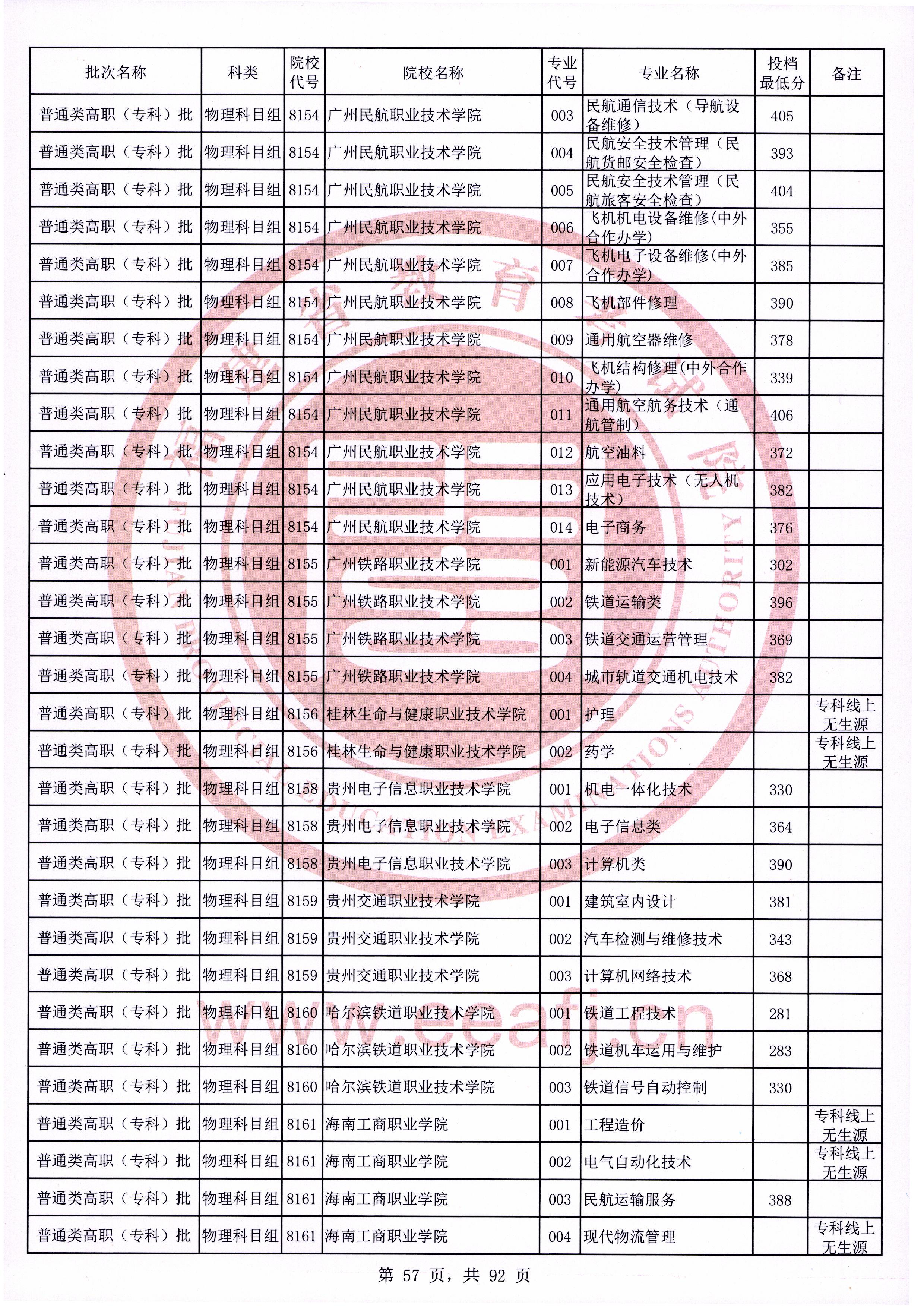 福建高考|福建高考录取|福建高考录取分数线