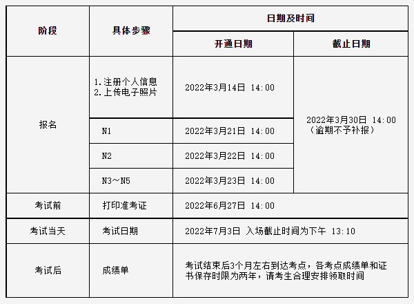 日语能力考