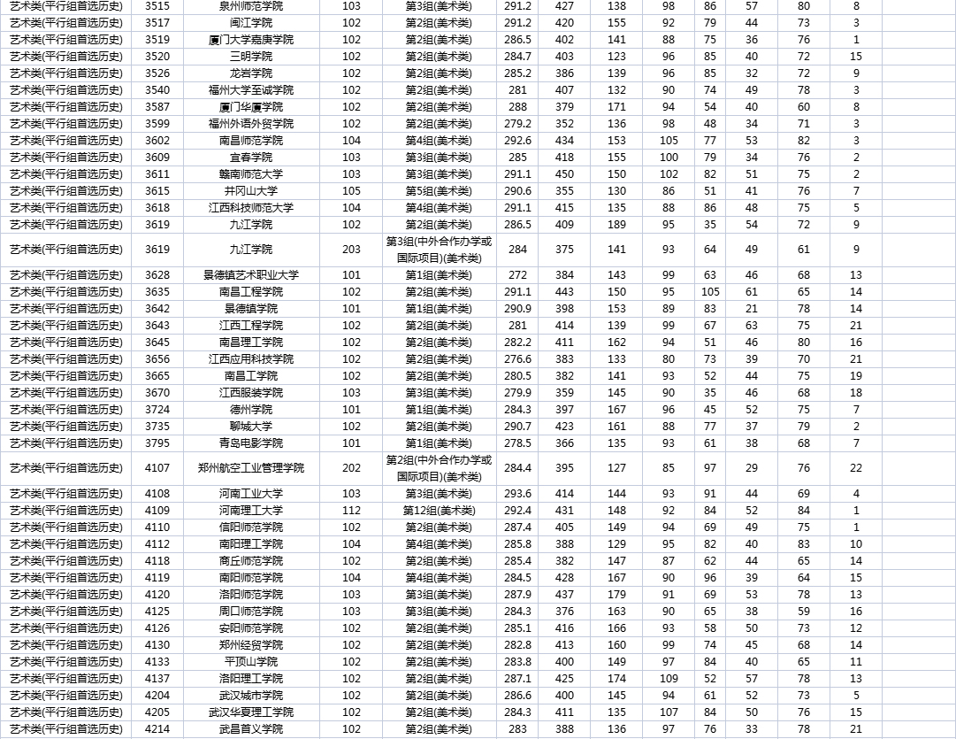 湖南高考|湖南高考录取|湖南高考录取分数线