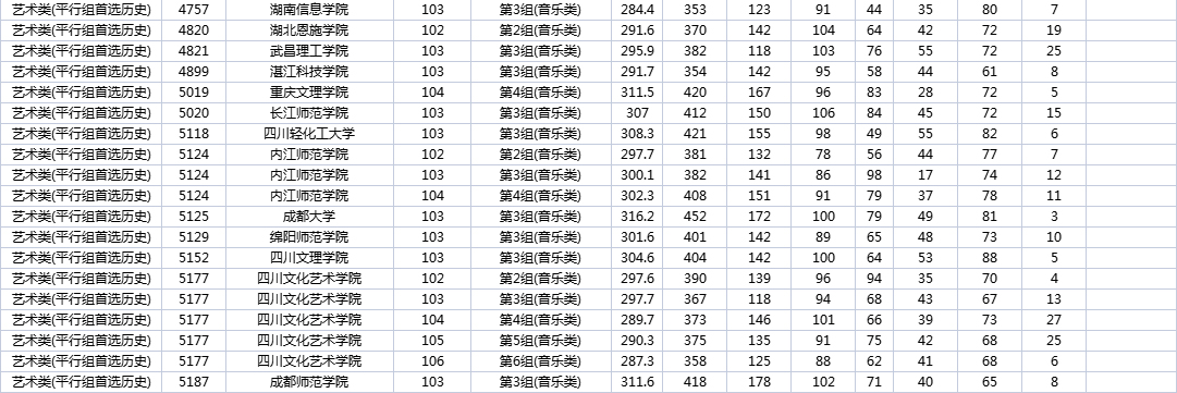 湖南高考|湖南高考录取|湖南高考录取分数线