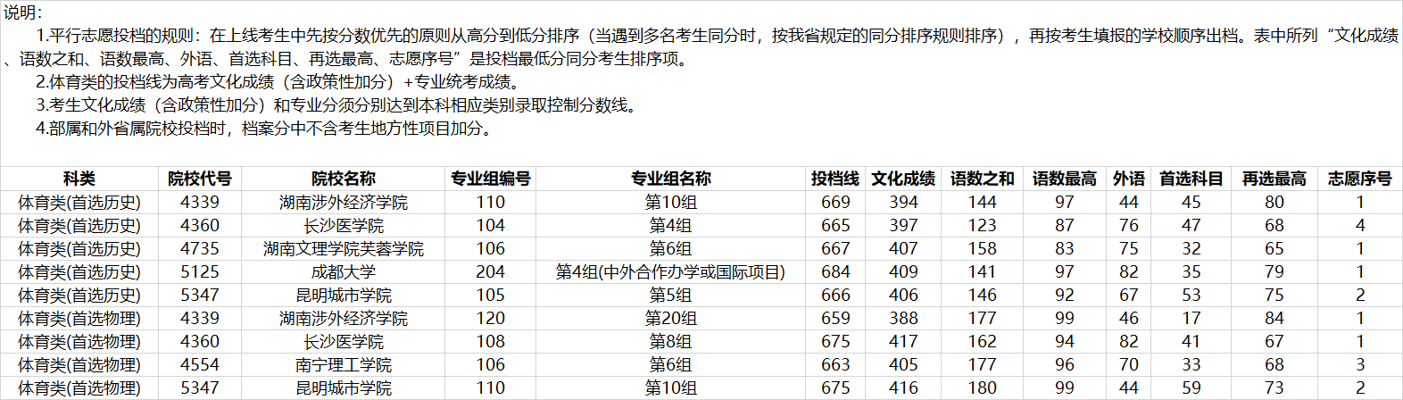 湖南高考|湖南高考录取|湖南高考录取分数线