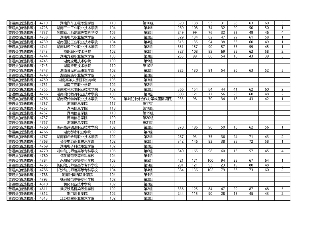 湖南高考|湖南高考录取|湖南高考录取分数线