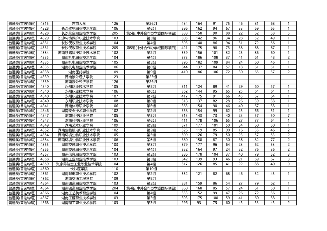 湖南高考|湖南高考录取|湖南高考录取分数线