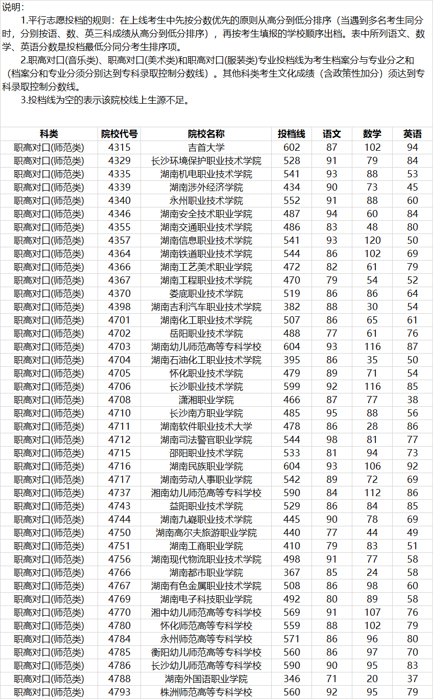 湖南高考|湖南高考录取|湖南高考录取分数线