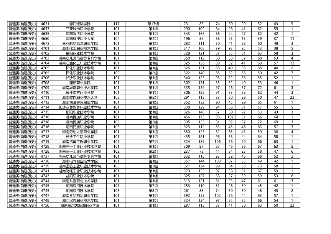 湖南高考|湖南高考录取|湖南高考录取分数线