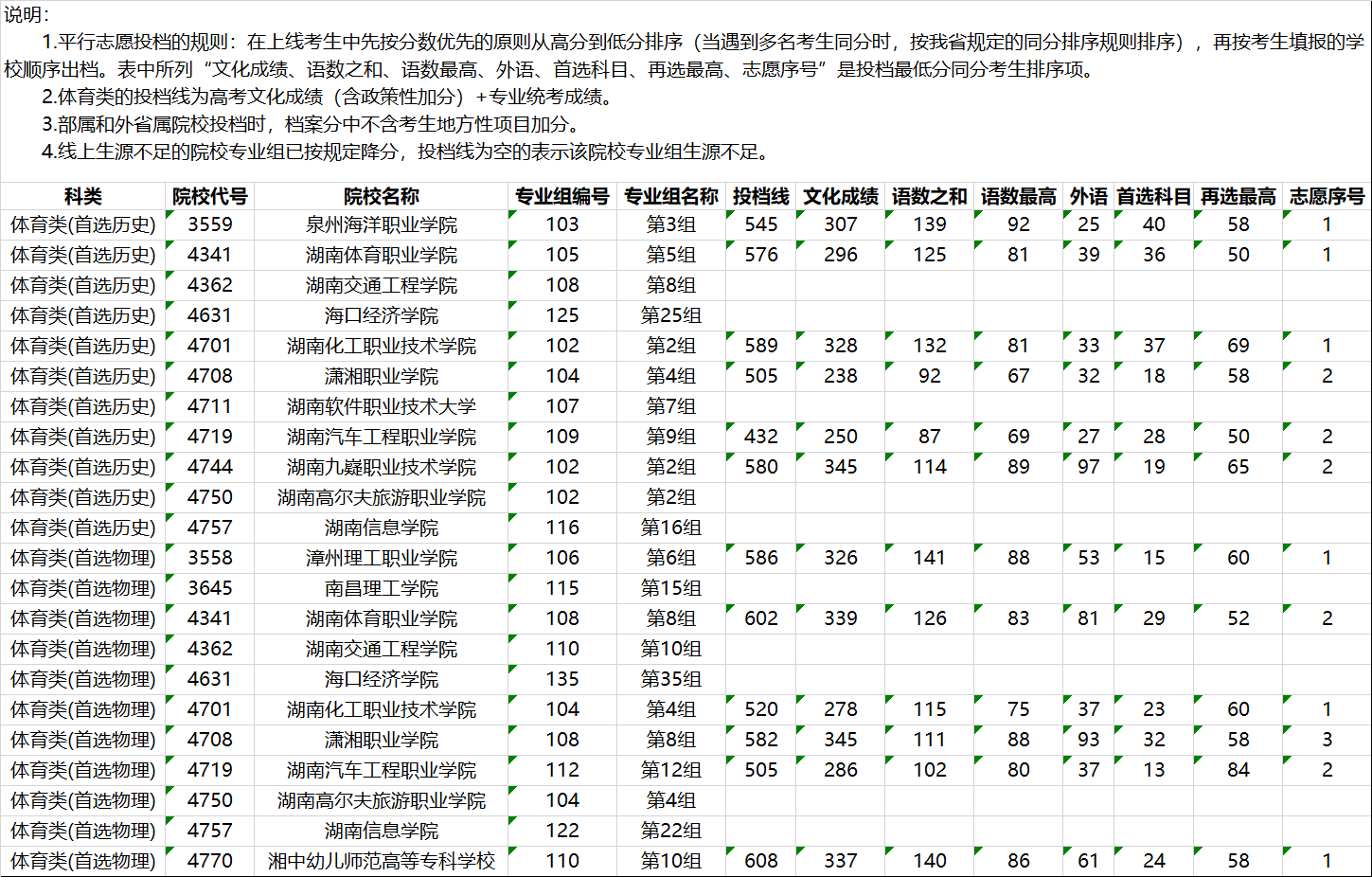 湖南高考|湖南高考录取|湖南高考录取分数线