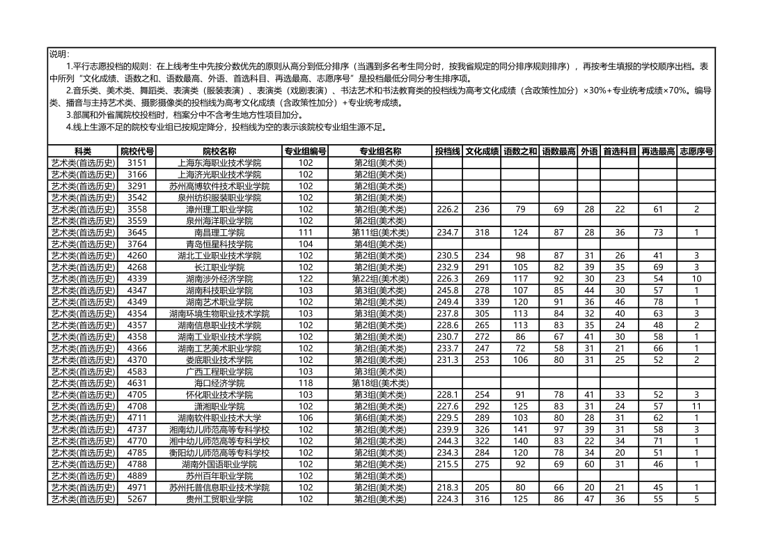 湖南高考|湖南高考录取|湖南高考录取分数线