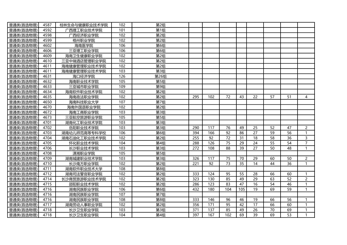 湖南高考|湖南高考录取|湖南高考录取分数线