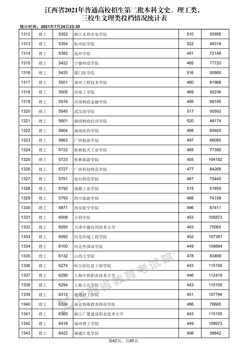 江西高考|江西高考录取|江西高考录取分数线