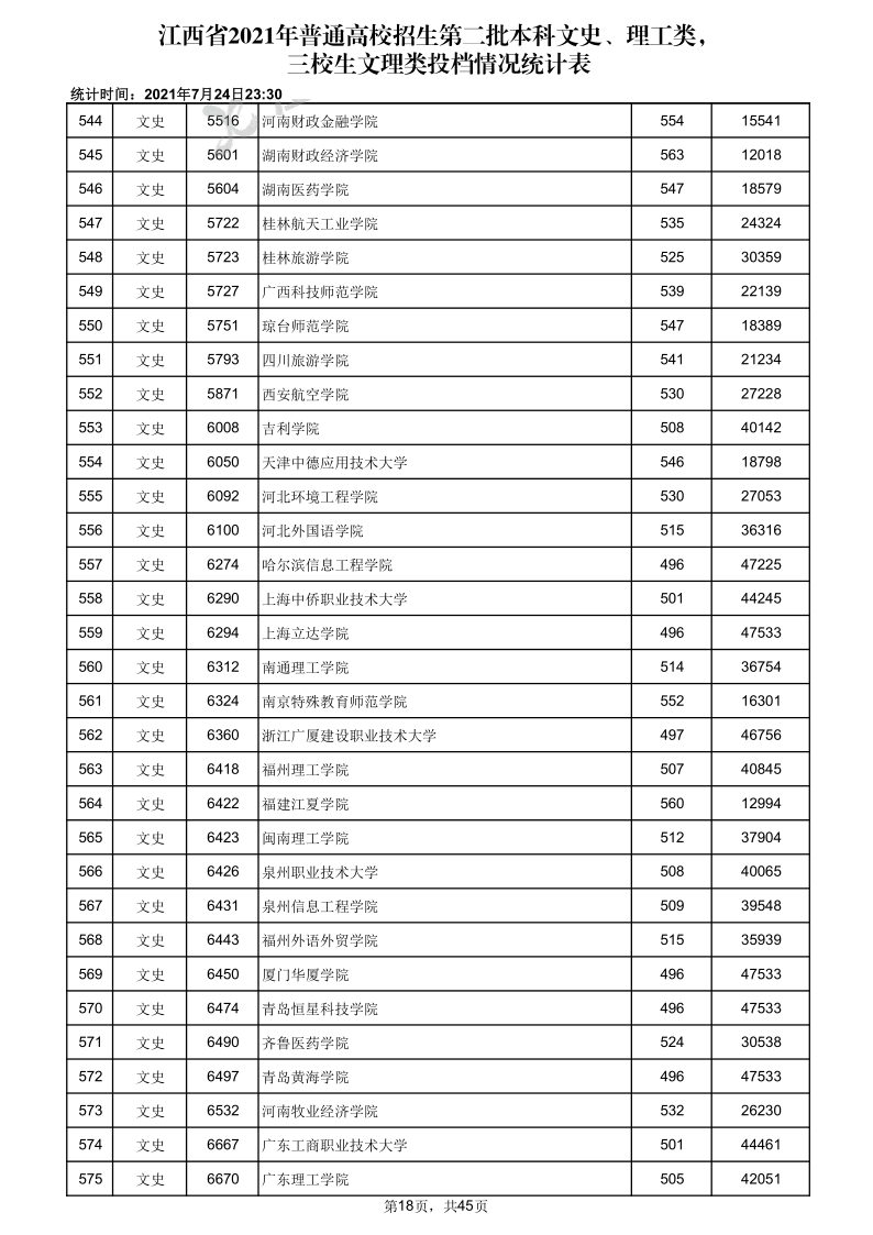 江西高考|江西高考录取|江西高考录取分数线