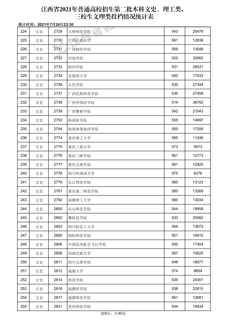 江西高考|江西高考录取|江西高考录取分数线