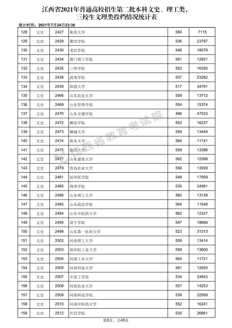 江西高考|江西高考录取|江西高考录取分数线